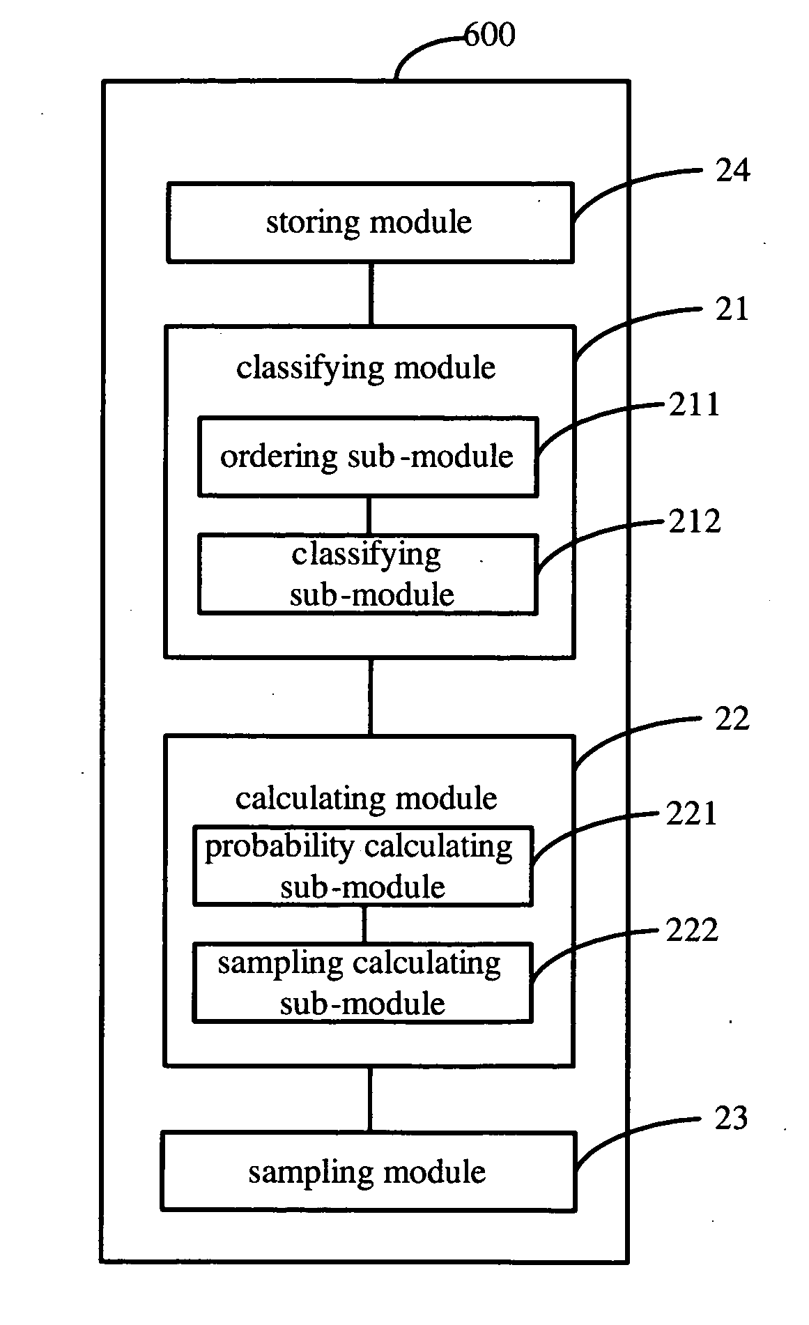 Sampling analysis of search queries