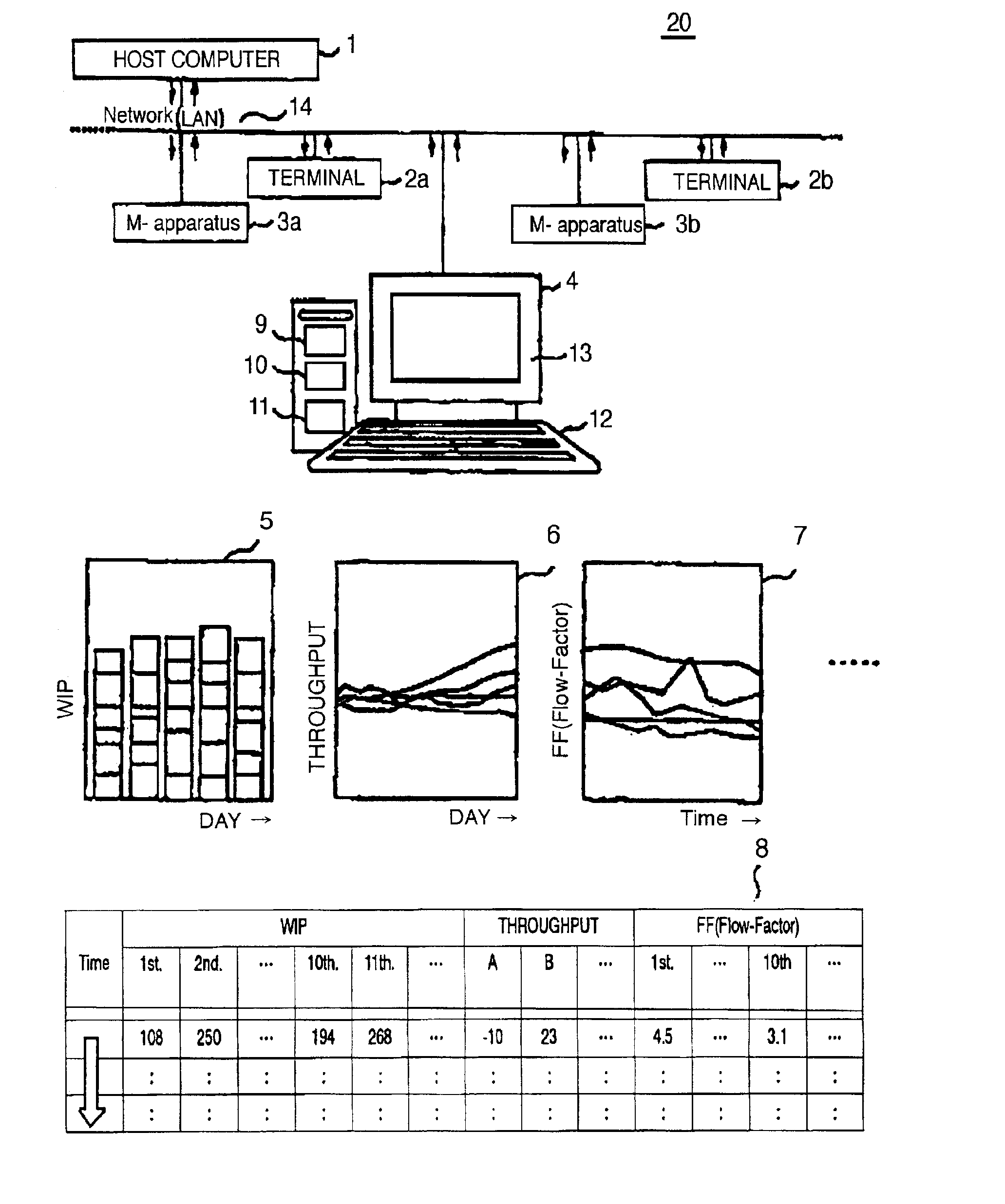 Controlling method for manufacturing process