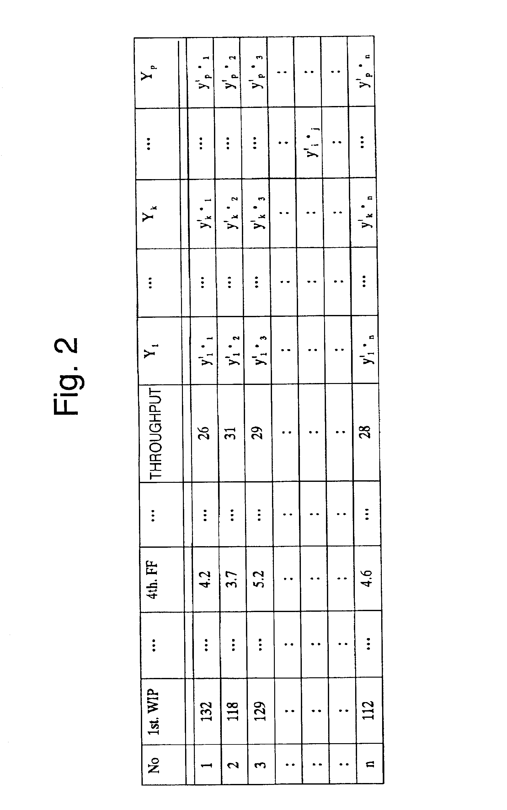 Controlling method for manufacturing process