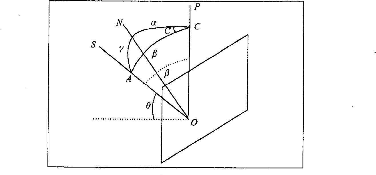 Method for regulating shaded-relief style effect in computer shaded-relief drawing