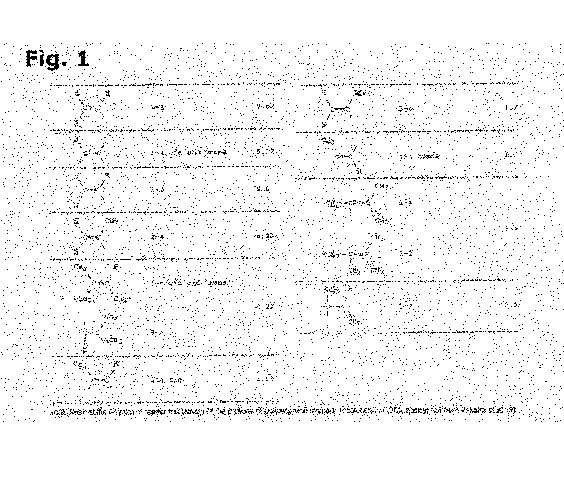 Dental root canal filling material having improved thermal conductive characteristics