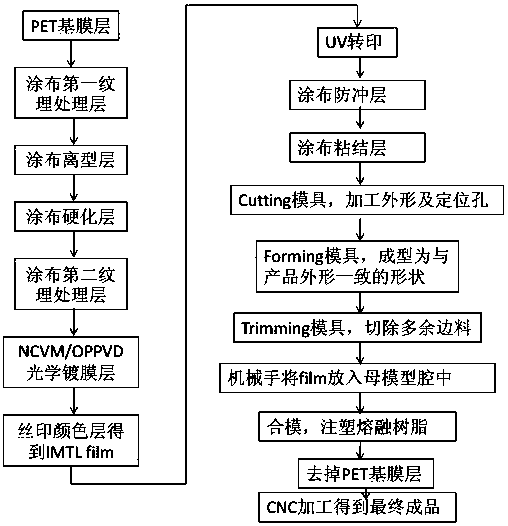 Anode-imitating craft injection-molded part applicable to mobile phone back cover and processing technique thereof