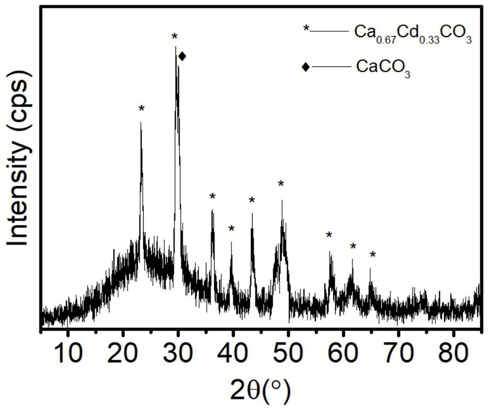 Method for removing cadmium in wastewater and recovering calcium and cadmium