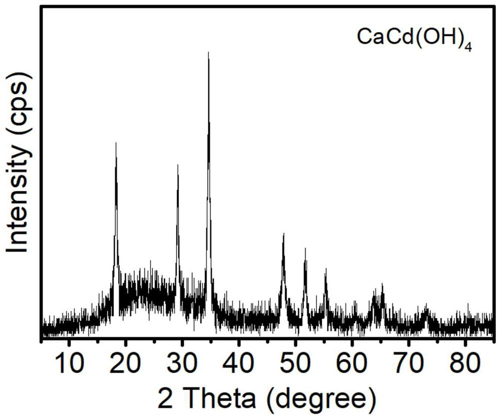 Method for removing cadmium in wastewater and recovering calcium and cadmium