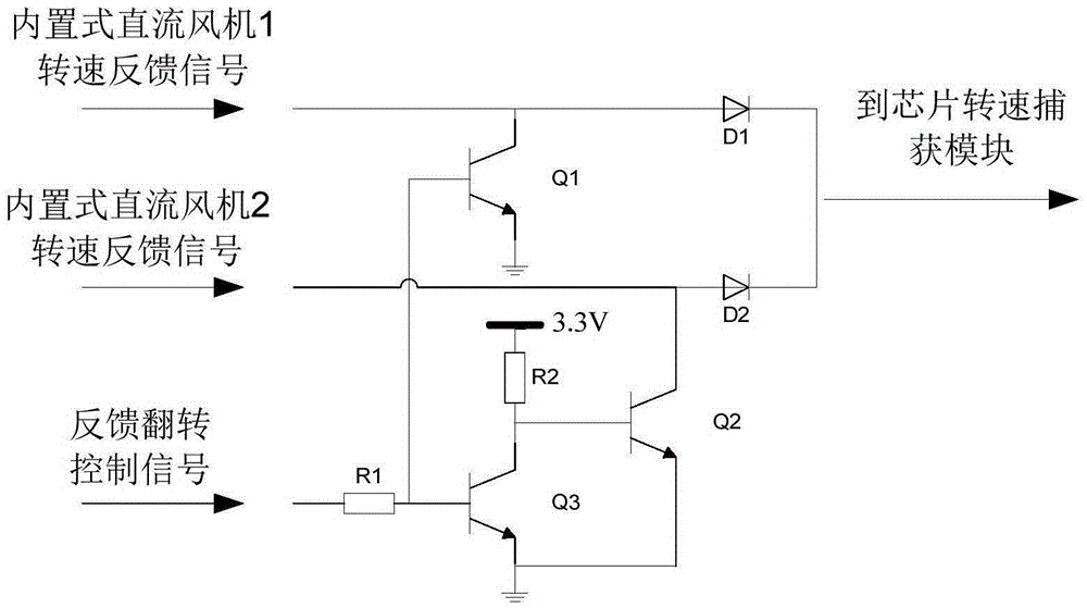 Centralized control system and method for double draught fans