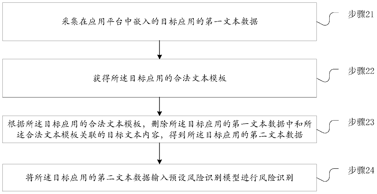 Text data risk identification method and server