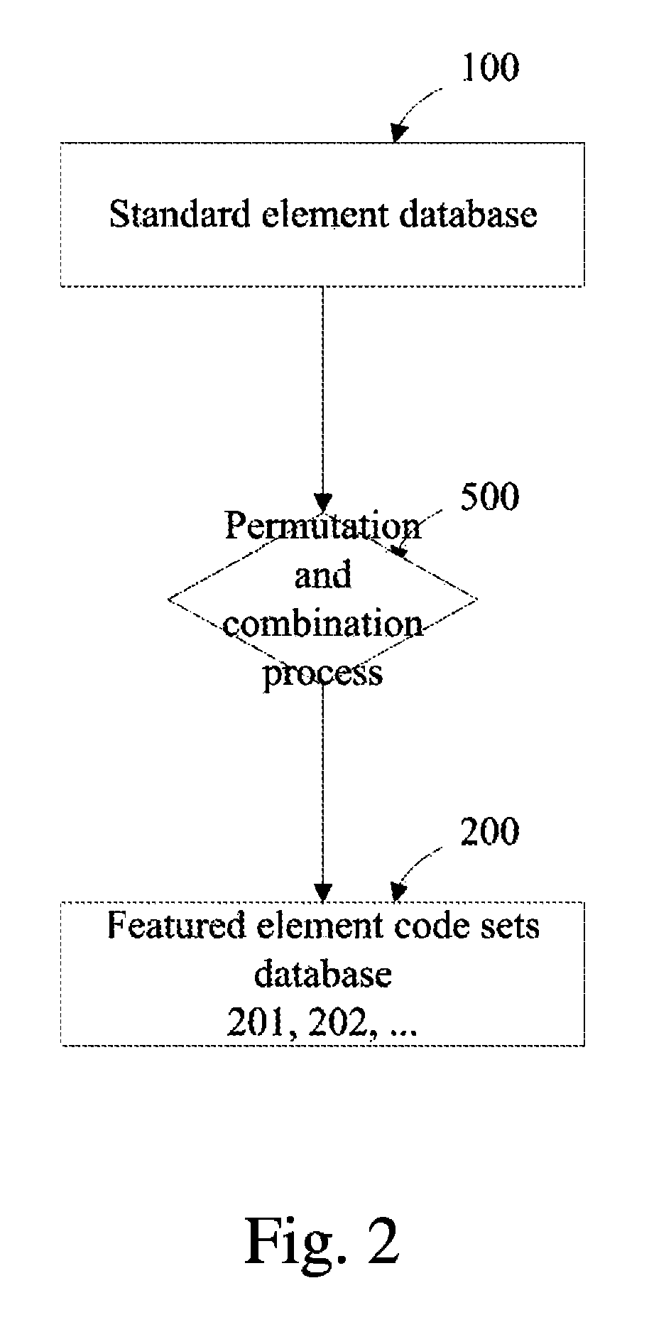 Automatic creative proposal generating and filtering system and manufacturing method thereof and multiple components combining method