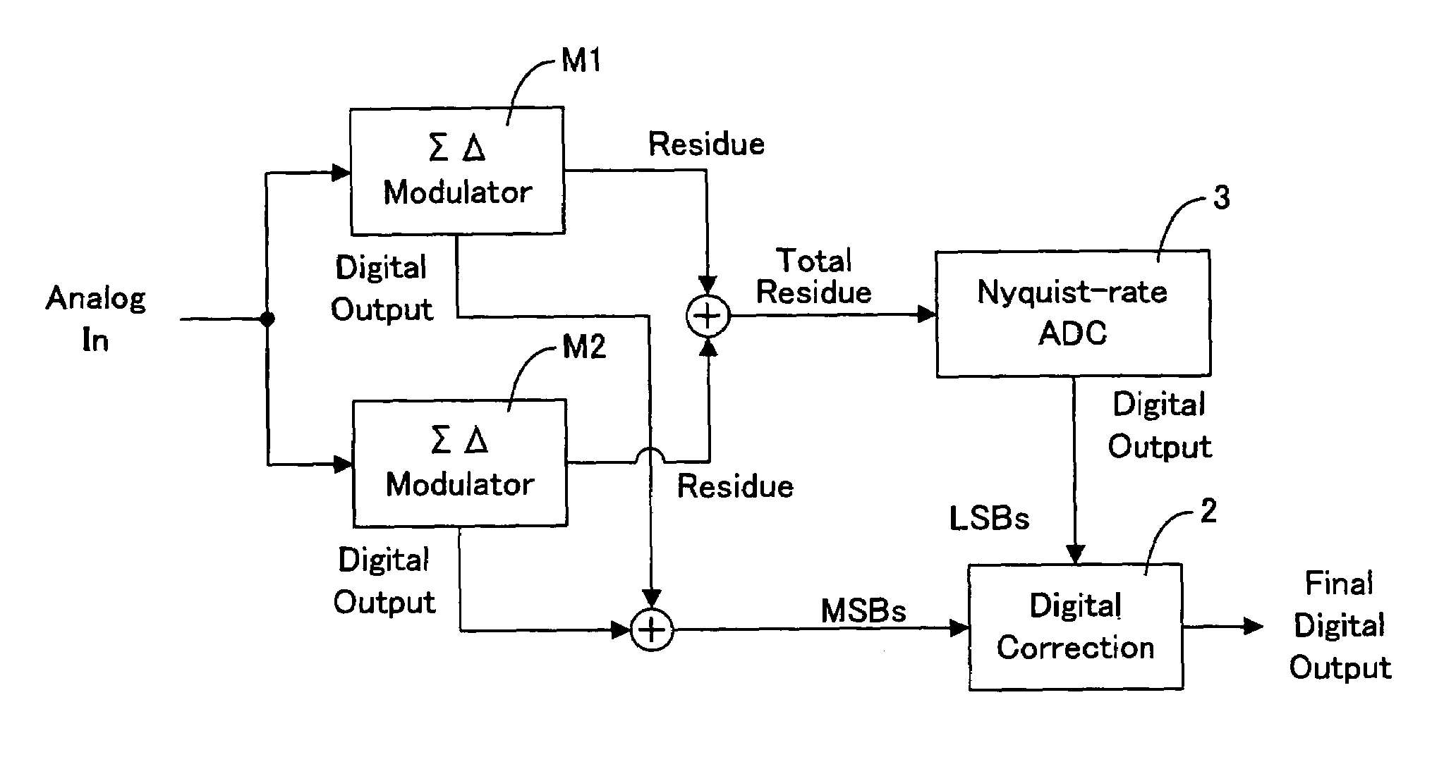Parallel oversampling algorithmic A/D converter and method of using the same