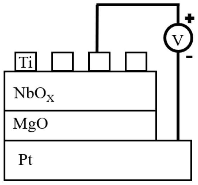 A niobium oxide gating tube
