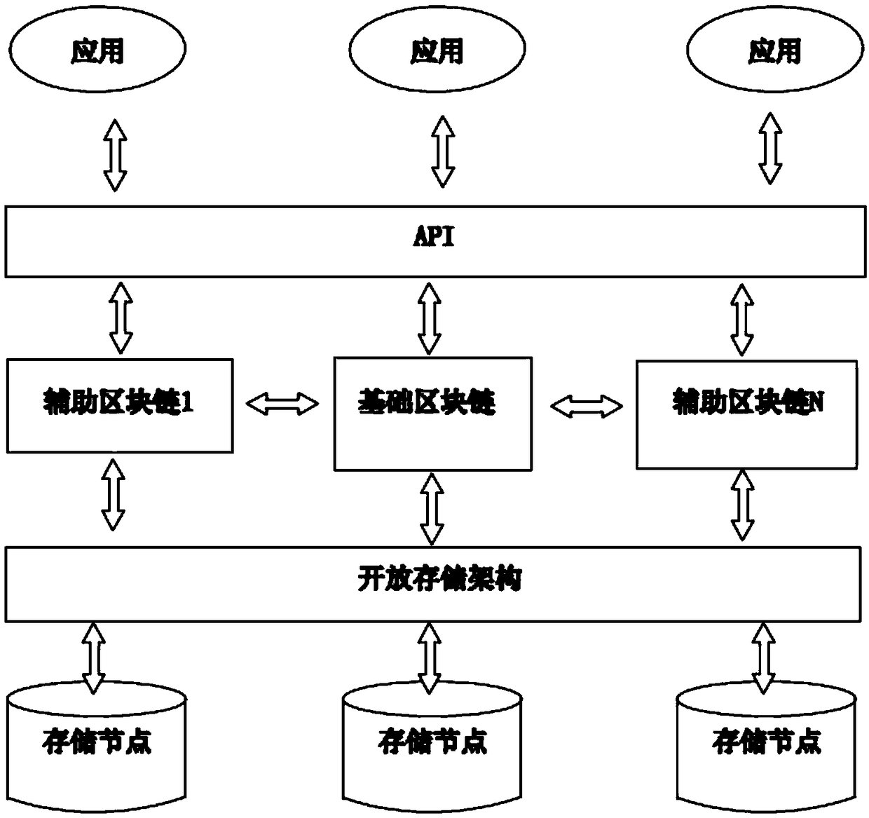 High extensible public block chain system for actual application