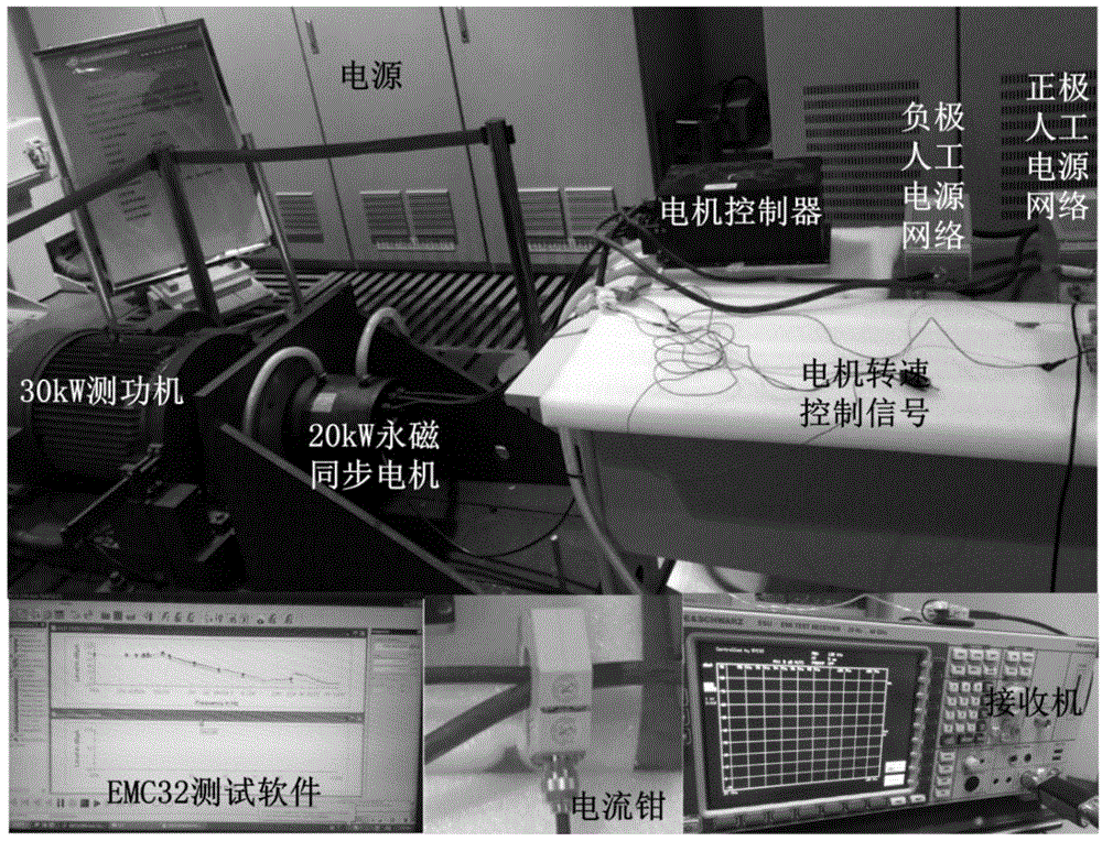 Conduction electromagnetic interference experimental platform for electric automobile motor driving system