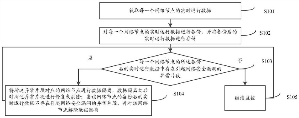 Website background security management and control method and system