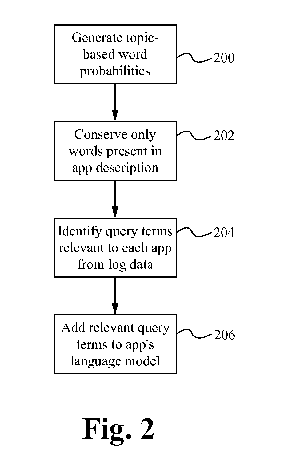 Generation of topic-based language models for an app search engine