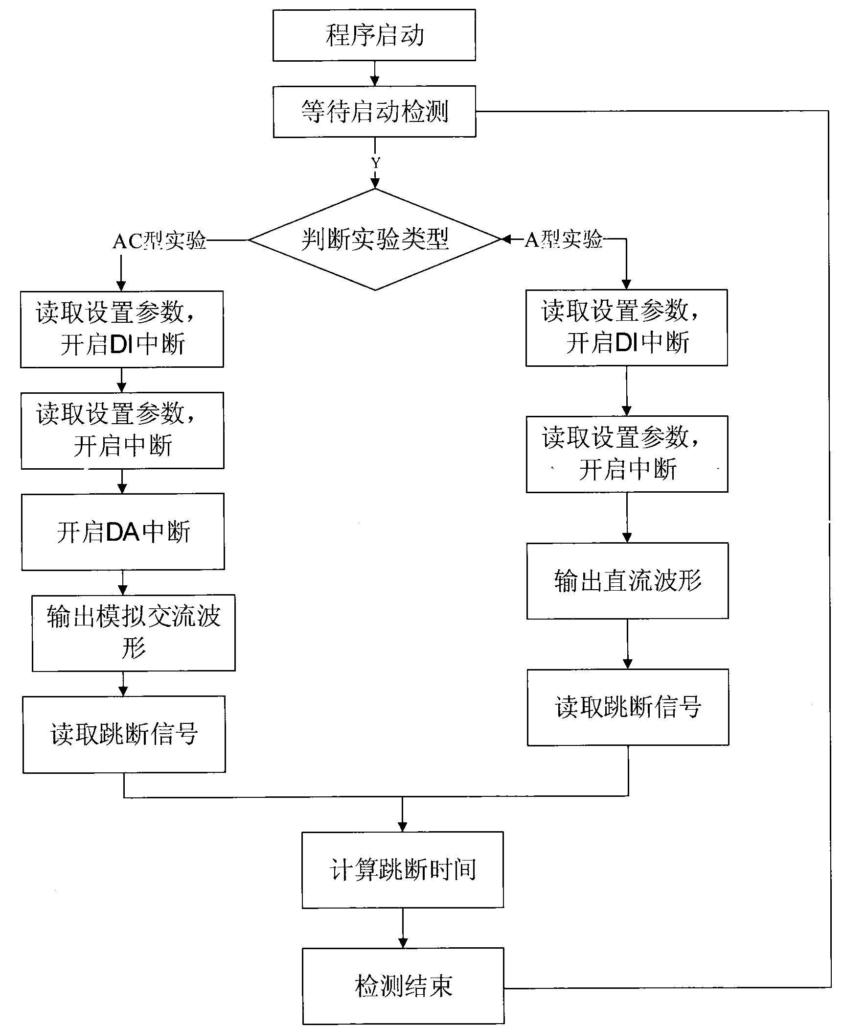 Device and method capable of intelligently detecting electric leakage switch in communicating mode