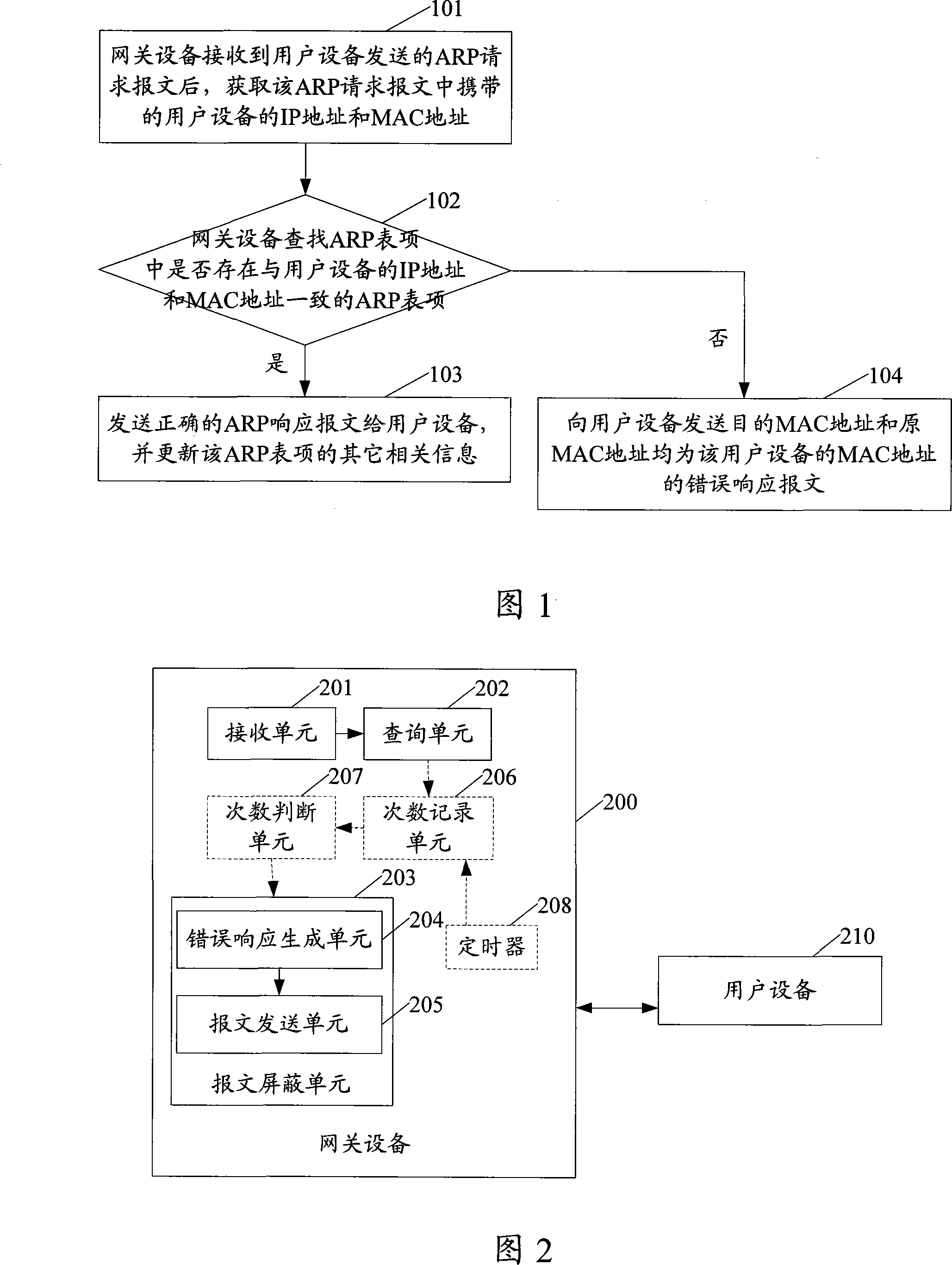 A method, system and gateway device for processing packets