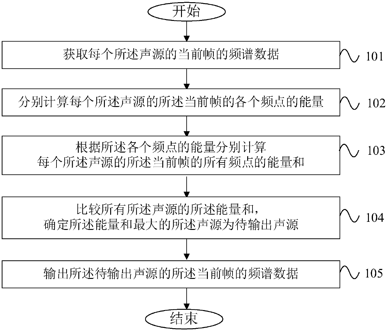 Method, system and equipment for outputting sound source by microphone array and storage medium