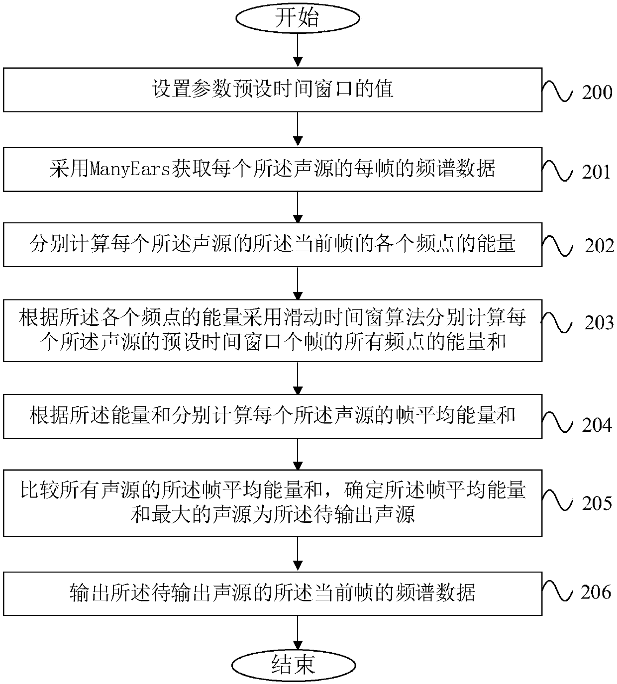 Method, system and equipment for outputting sound source by microphone array and storage medium