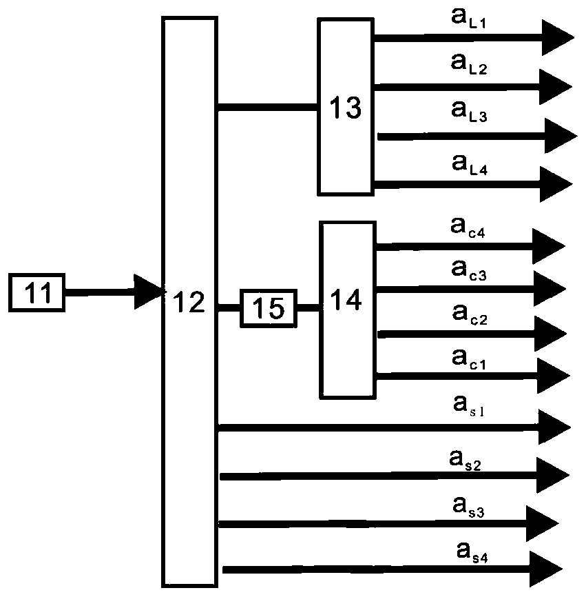 Device for generating continuously variable quantum entanglement among multiple atomic ensembles