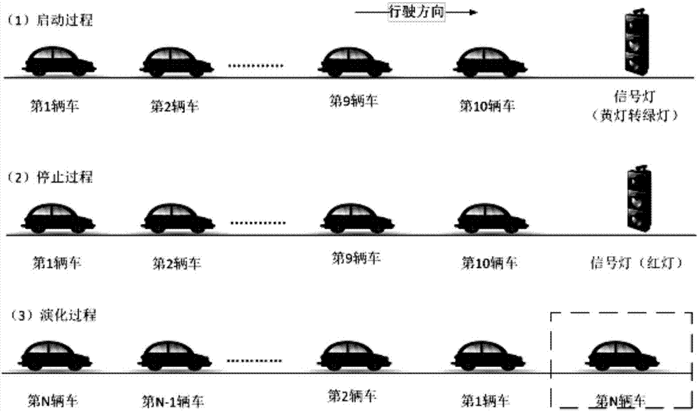 Method for modeling car-following traffic flow characteristic in Internet of vehicles environment