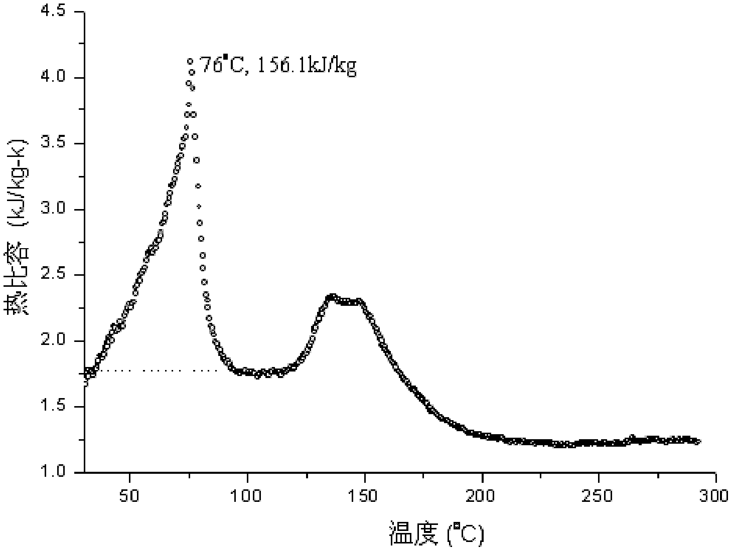 Heat-transfer fluid, preparation method for same and use thereof