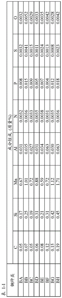 Steel structure for hydrogen, and method for manufacturing pressure accumulator for hydrogen and line pipe for hydrogen