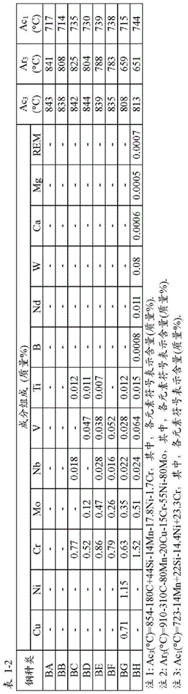 Steel structure for hydrogen, and method for manufacturing pressure accumulator for hydrogen and line pipe for hydrogen