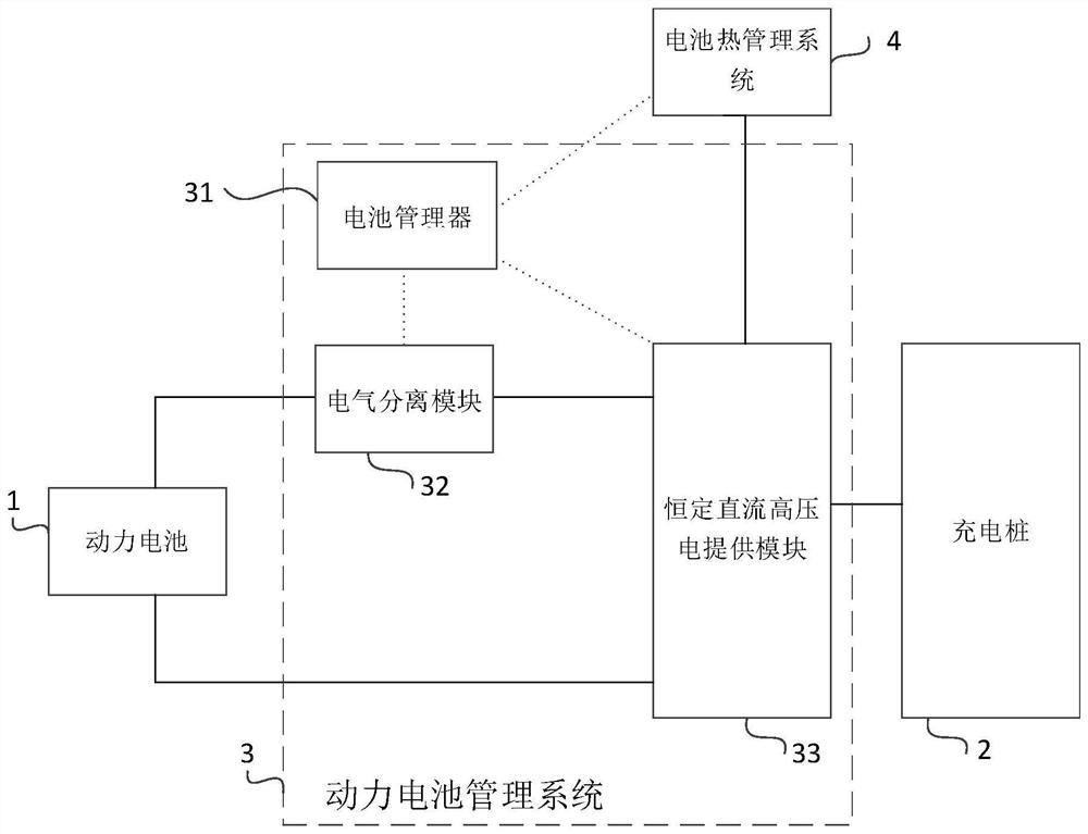 Electric vehicle, power battery charging control method, power battery temperature maintaining control method and power battery management system