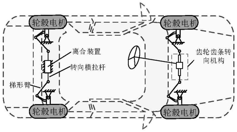 A four-wheel steering method for four-wheel independent drive electric vehicles