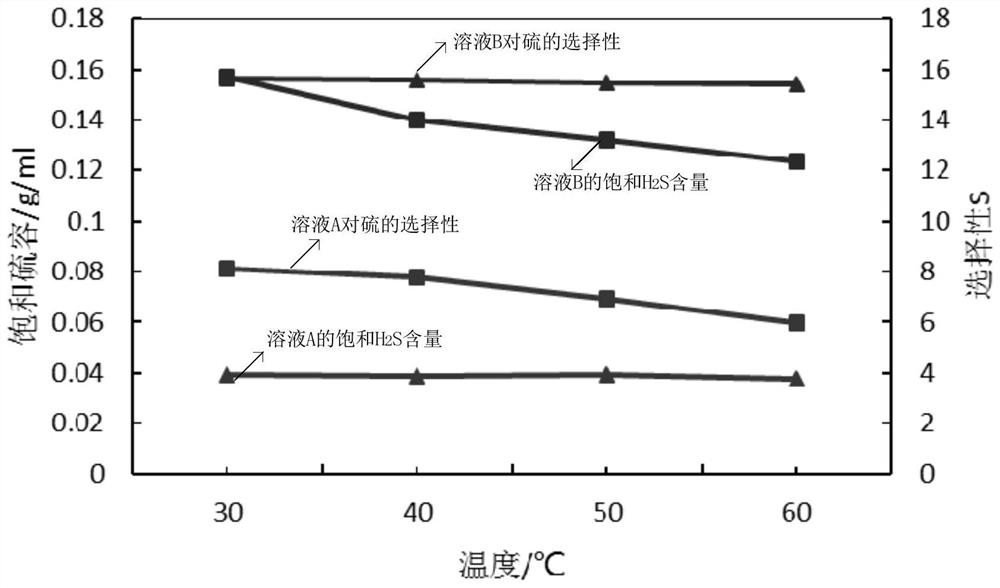 Desulfurizing agent and preparation method thereof