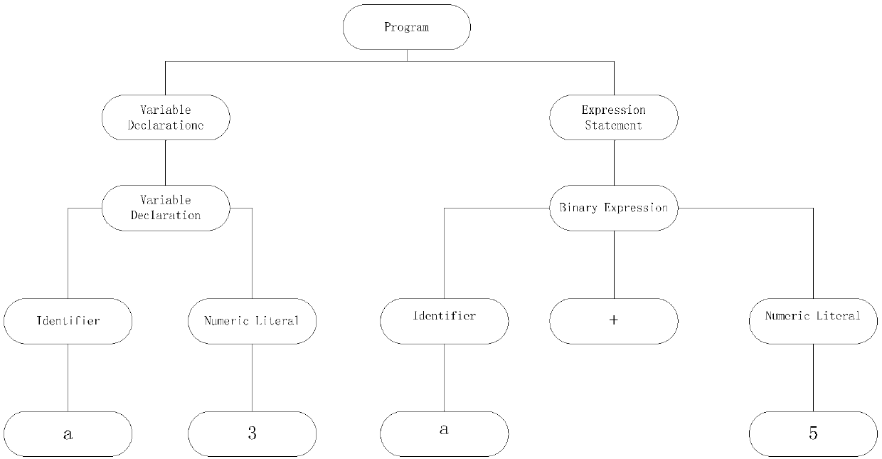 Code similarity detection method and device