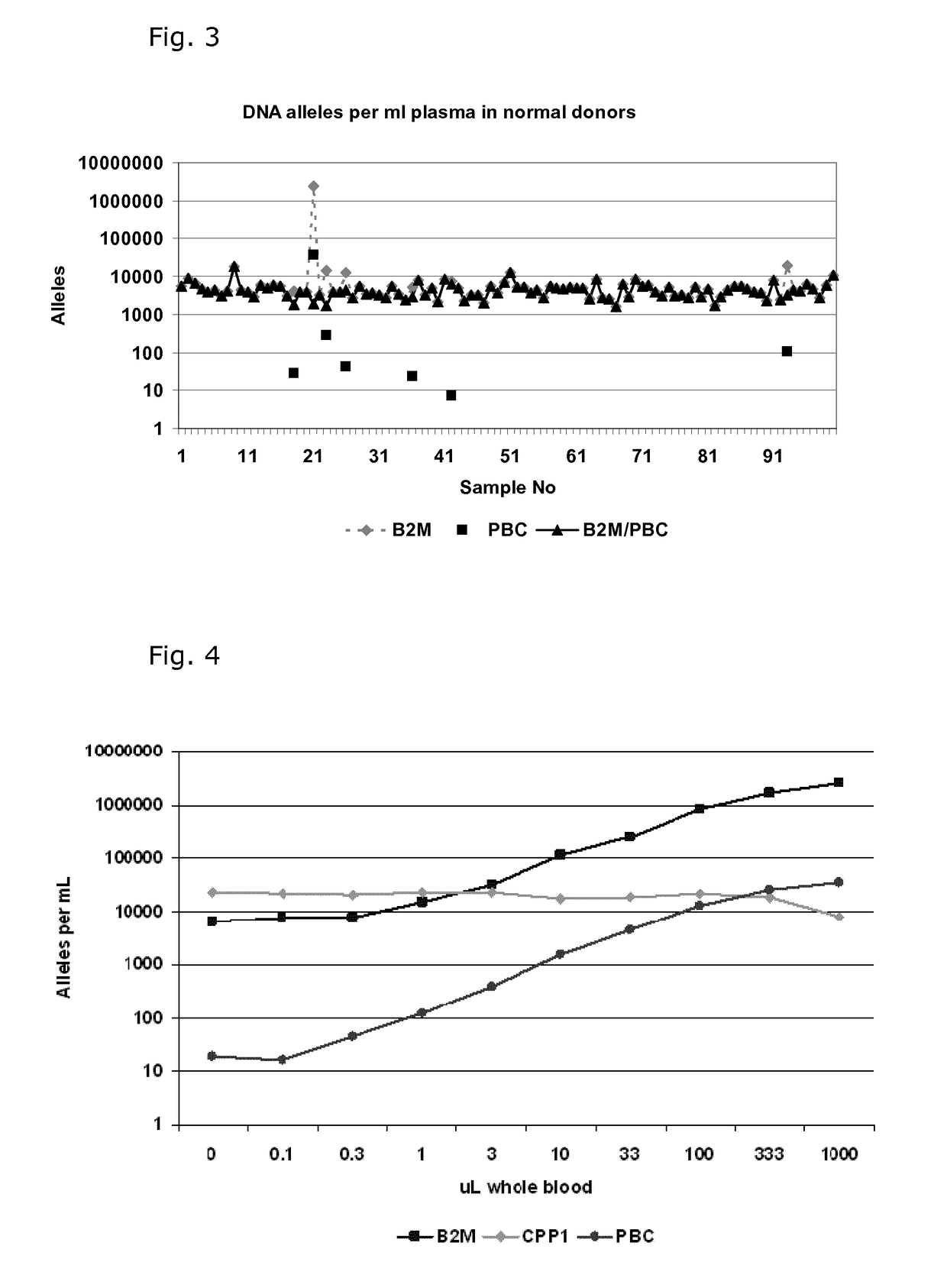 Method for analyzing body fluid samples