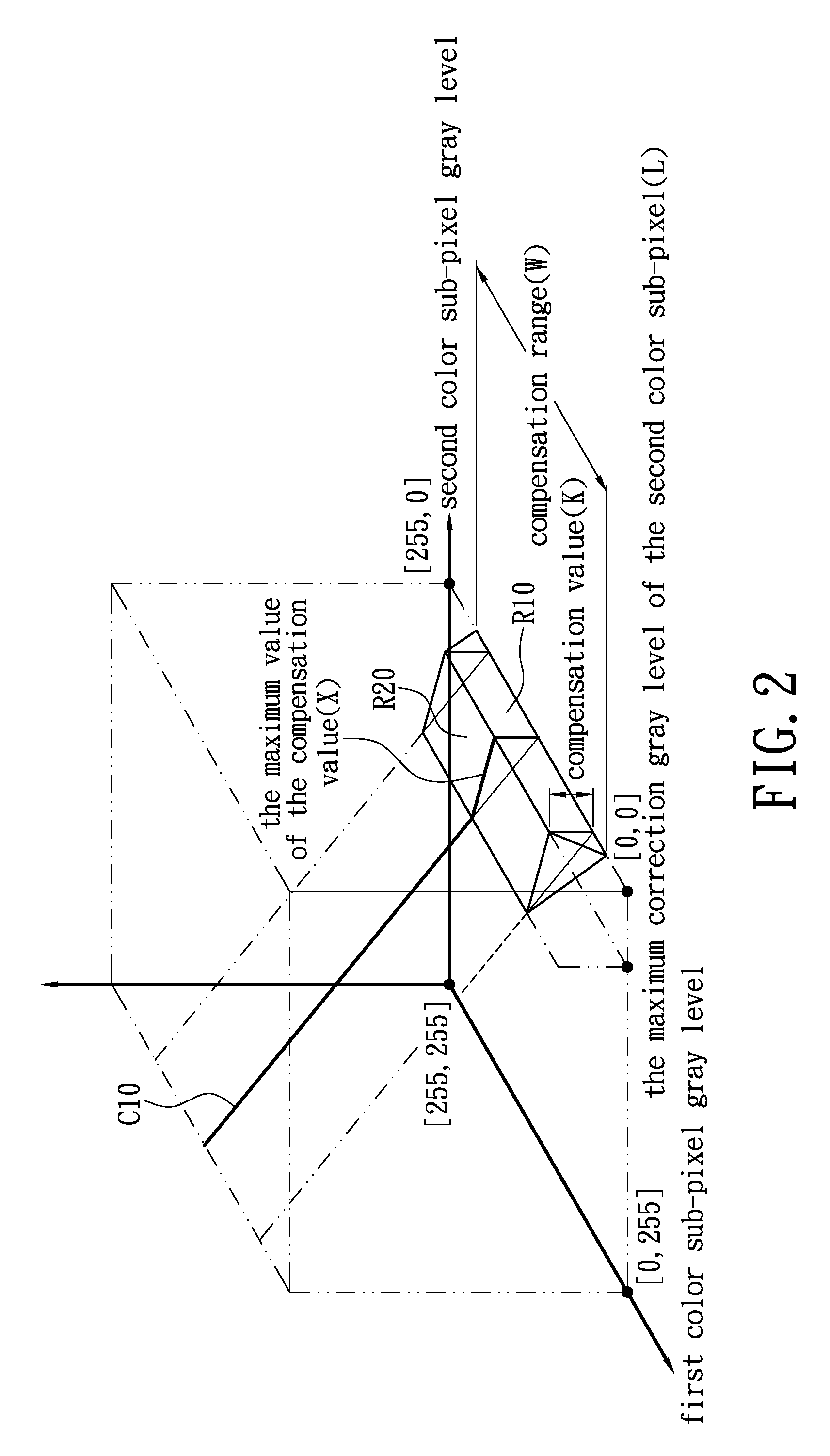 Crosstalk compensation method and display apparatus using the same