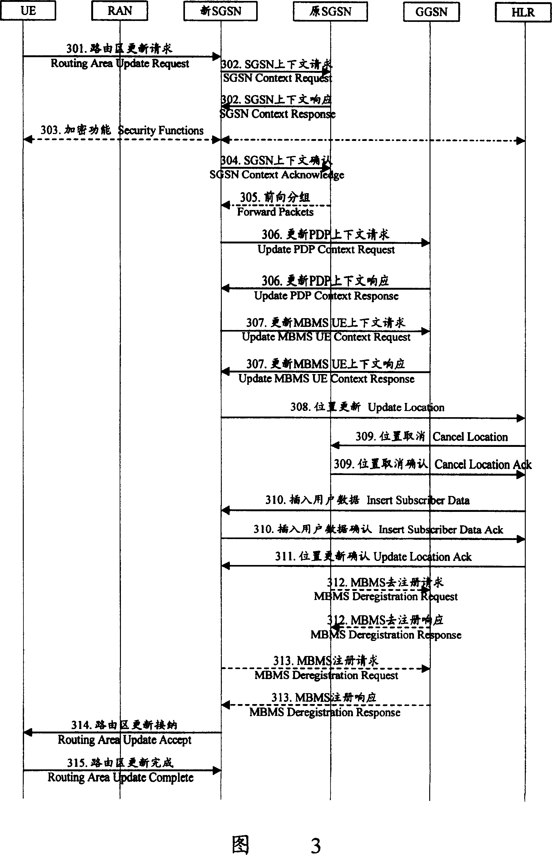 Method for updating routing area in operation of multimedia broadcast/multicast service