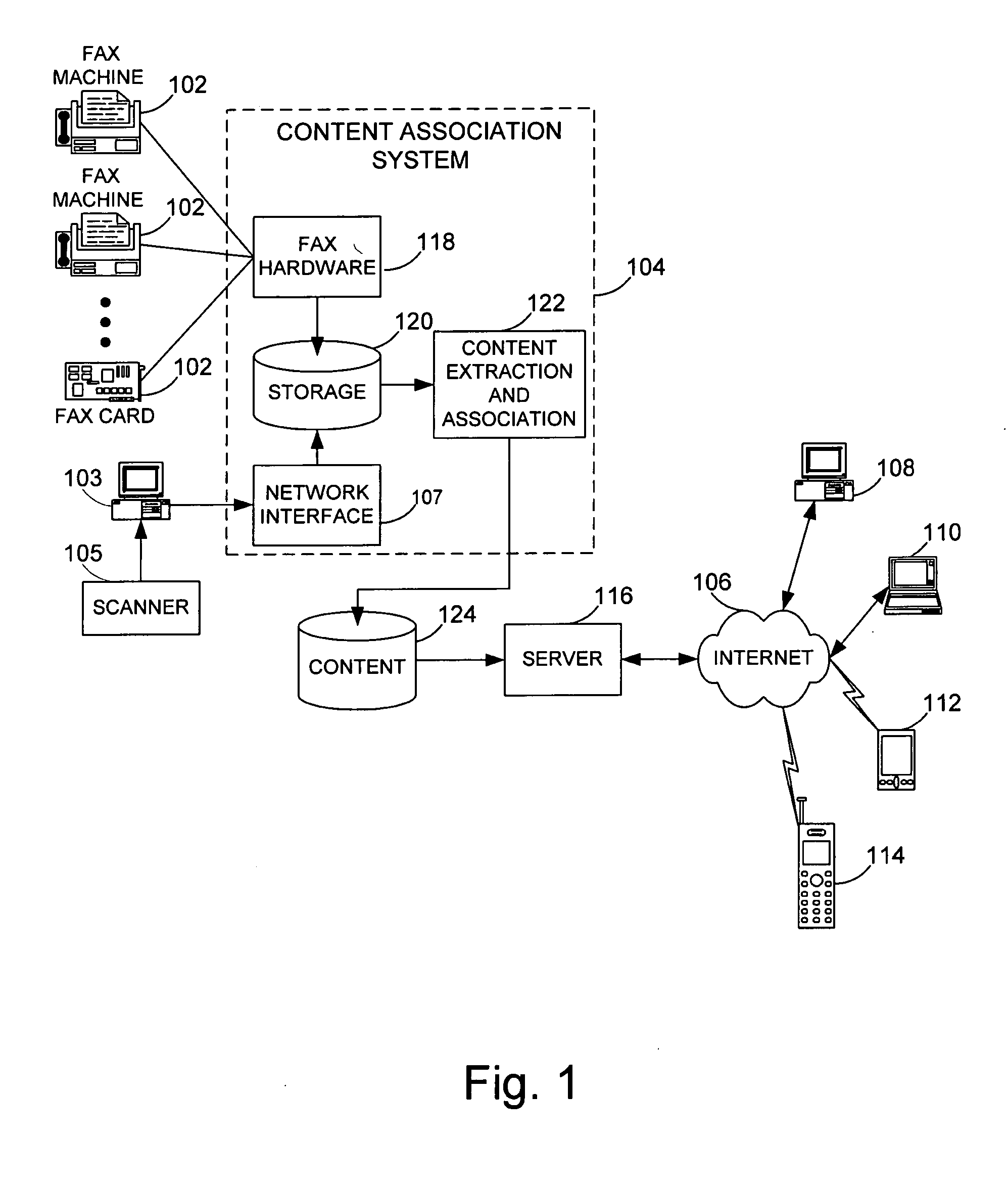 Systems and methods for the dissemination of content by a network using a facsimile machine