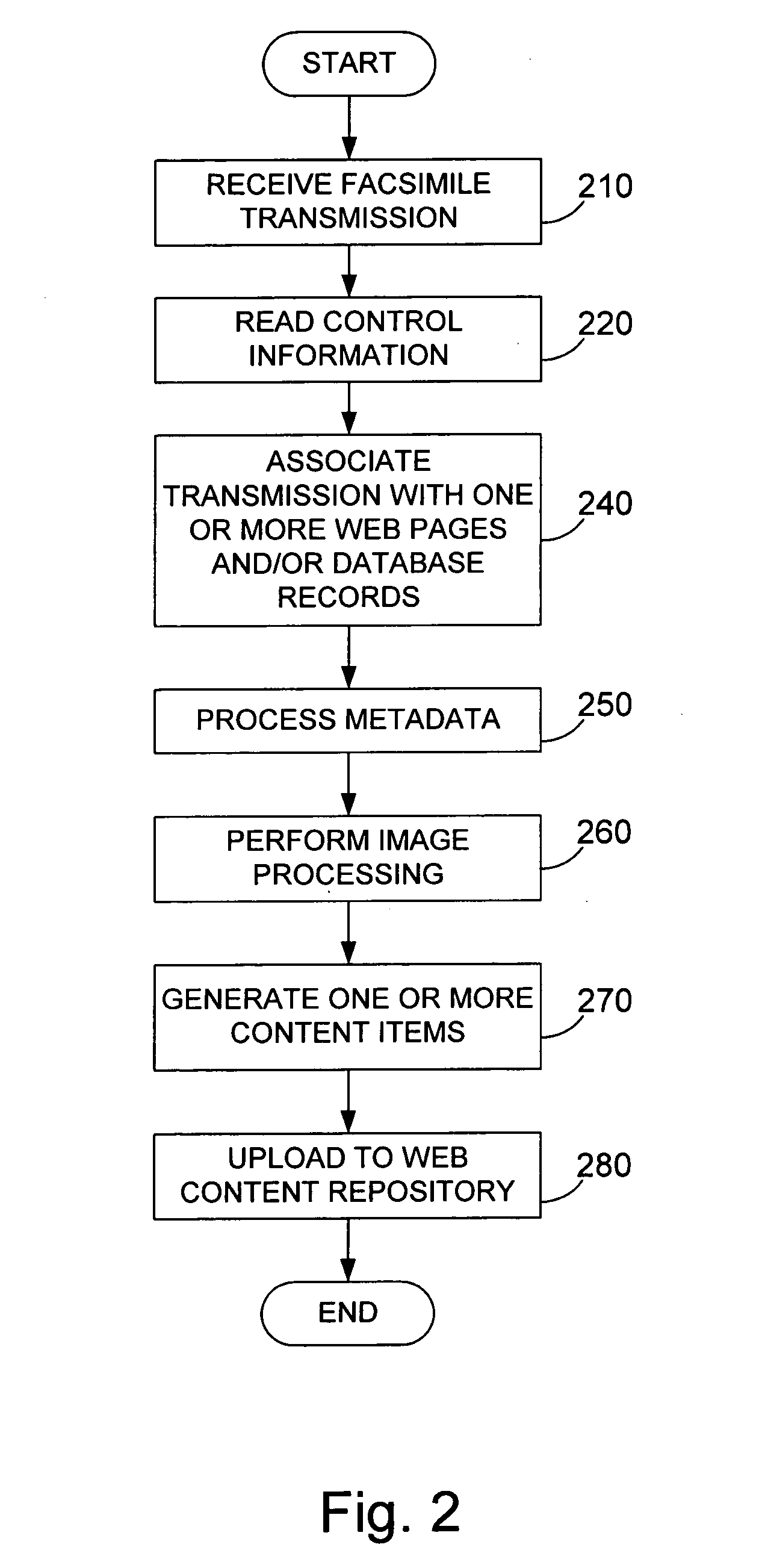 Systems and methods for the dissemination of content by a network using a facsimile machine