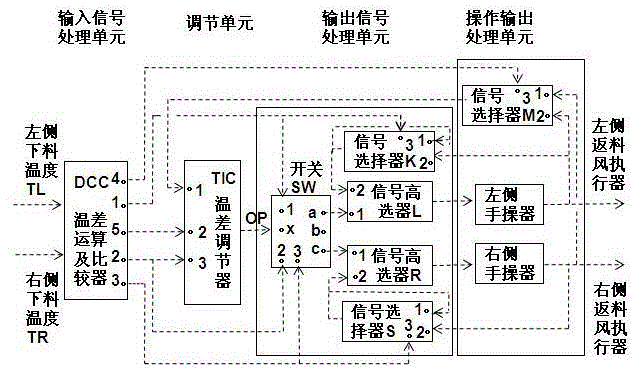 Material returning fault self-healing control system for circulating fluidized bed boiler