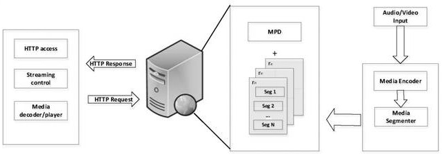 D2D network multimedia stream code rate adjusting method and D2D network multimedia stream real-time transmission system