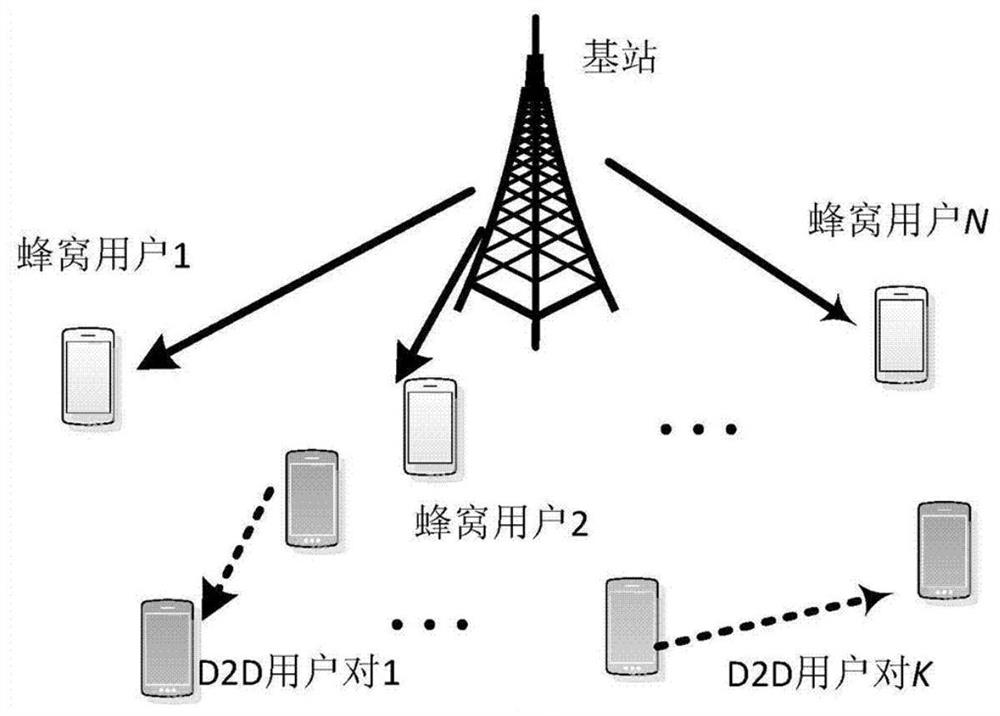 D2D network multimedia stream code rate adjusting method and D2D network multimedia stream real-time transmission system