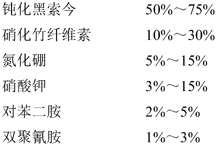 Smokeless sulfur-free firecracker nitrate medicament and preparation method thereof