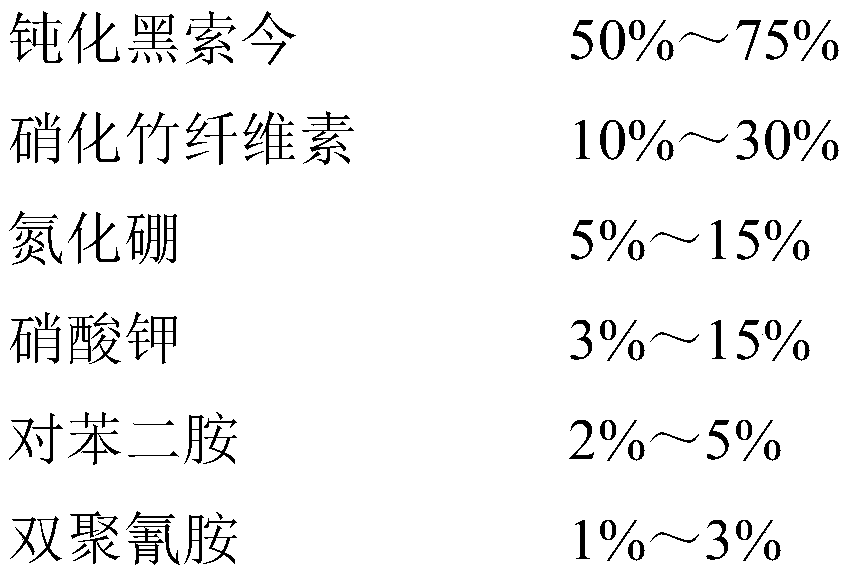 Smokeless sulfur-free firecracker nitrate medicament and preparation method thereof