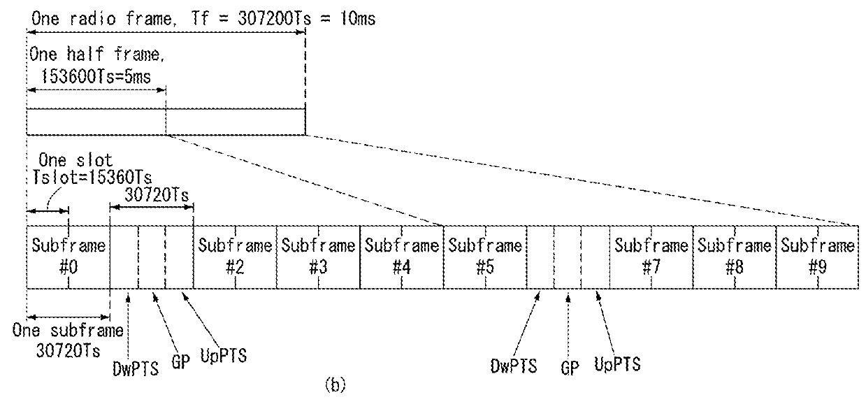 Method for resource allocation in wireless communication system and apparatus therefor
