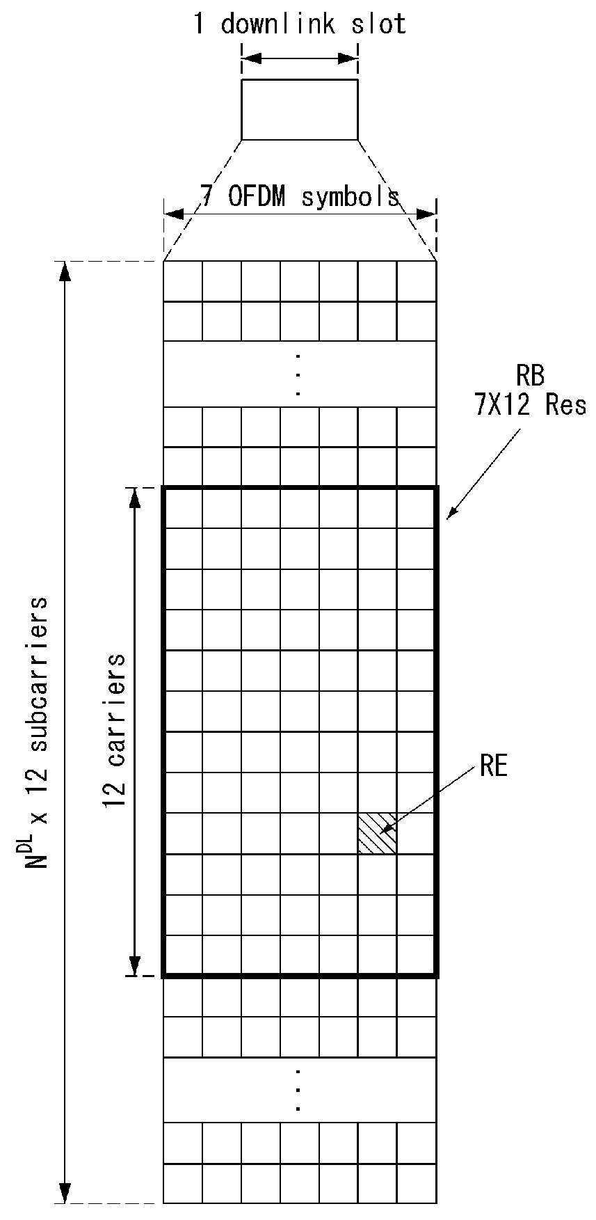 Method for resource allocation in wireless communication system and apparatus therefor
