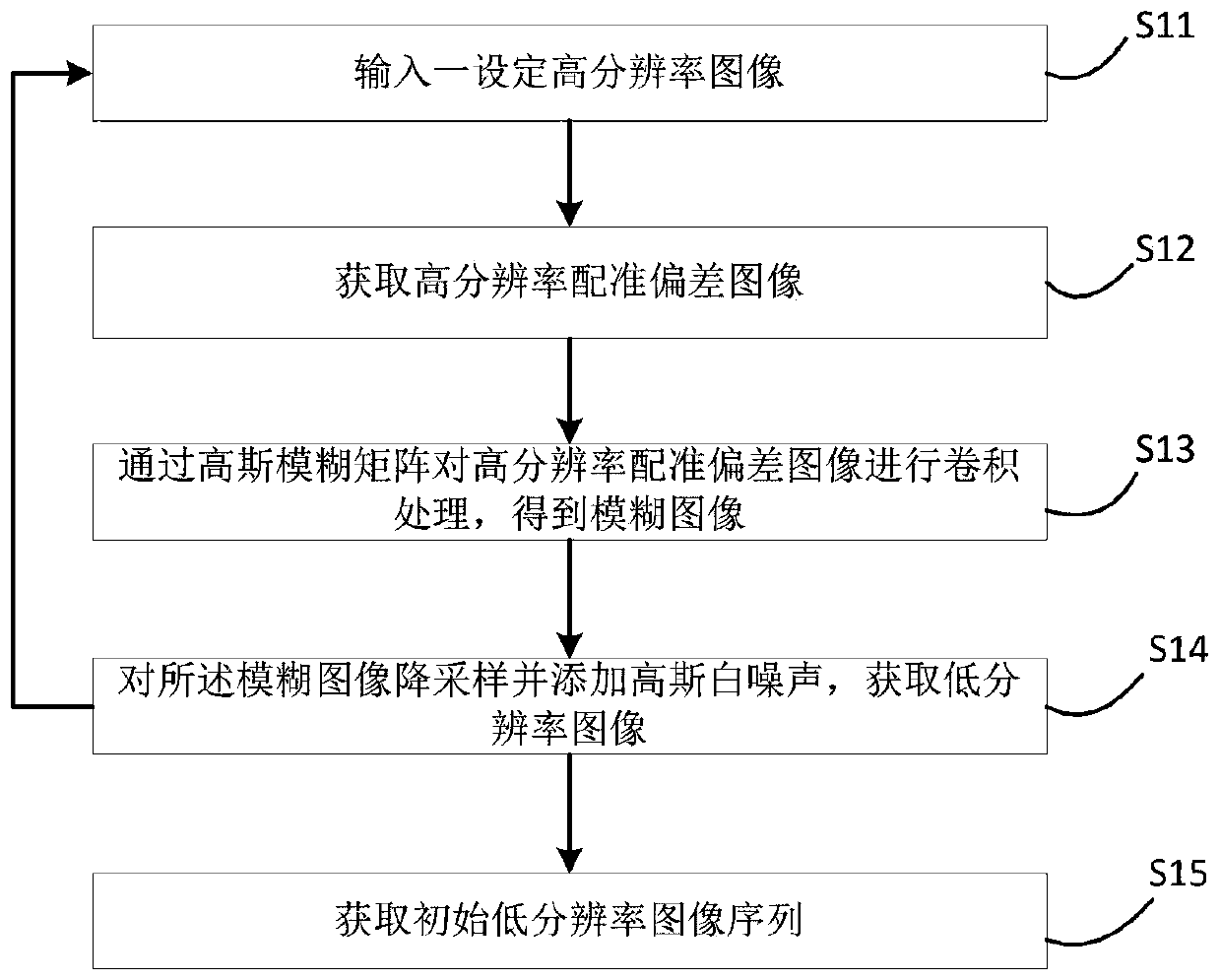 An image super-resolution reconstruction method