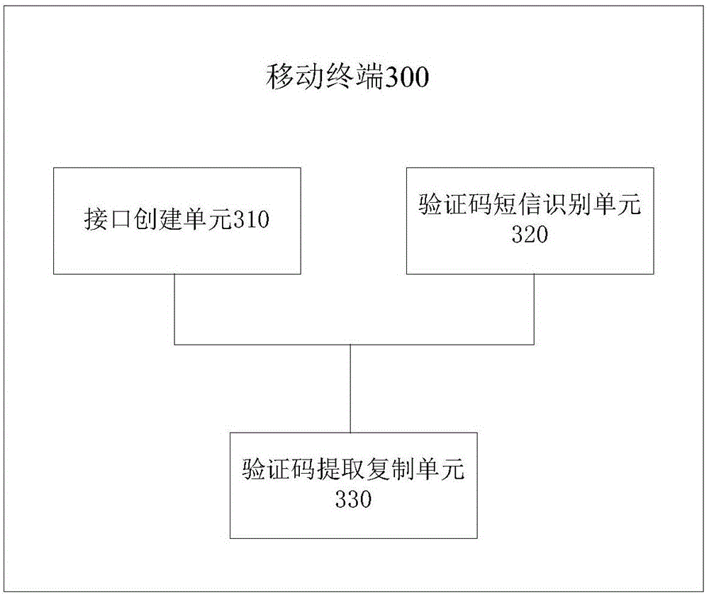 Mobile terminal and automatic verification code input method thereof