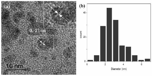 A kind of room temperature hydrogen-absorbing carbon airgel material and preparation method thereof