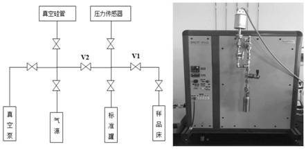 A kind of room temperature hydrogen-absorbing carbon airgel material and preparation method thereof