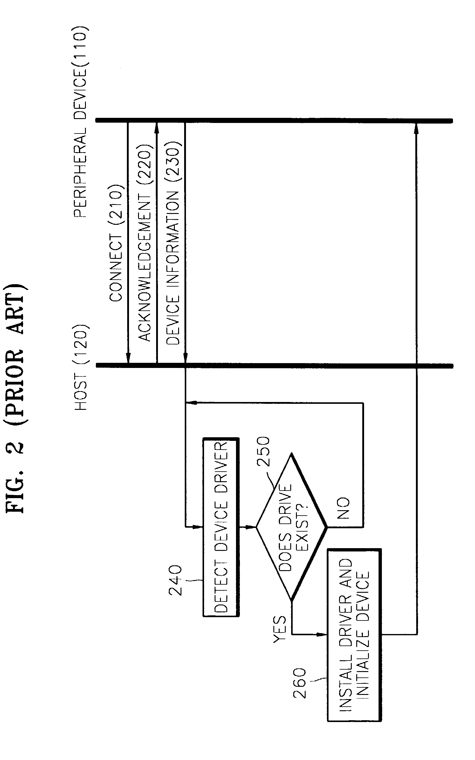 Methods for automatically installing, maintaining, and repairing device driver through the internet and system thereof