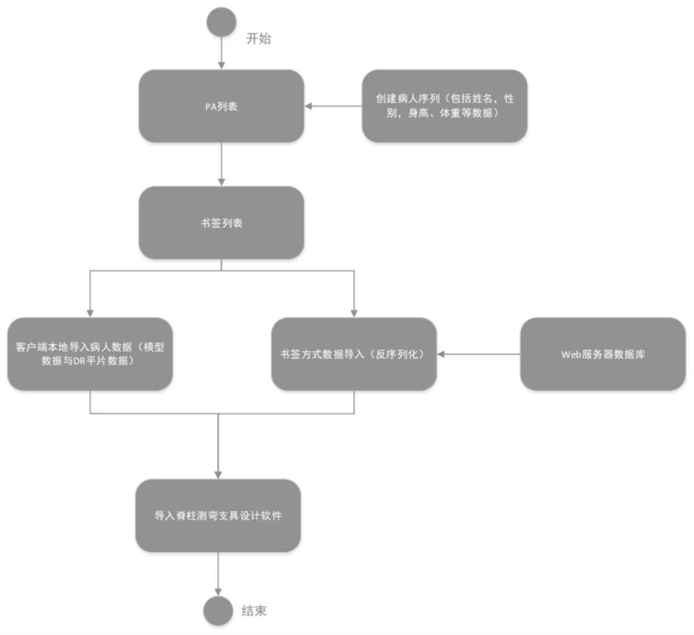 data management system