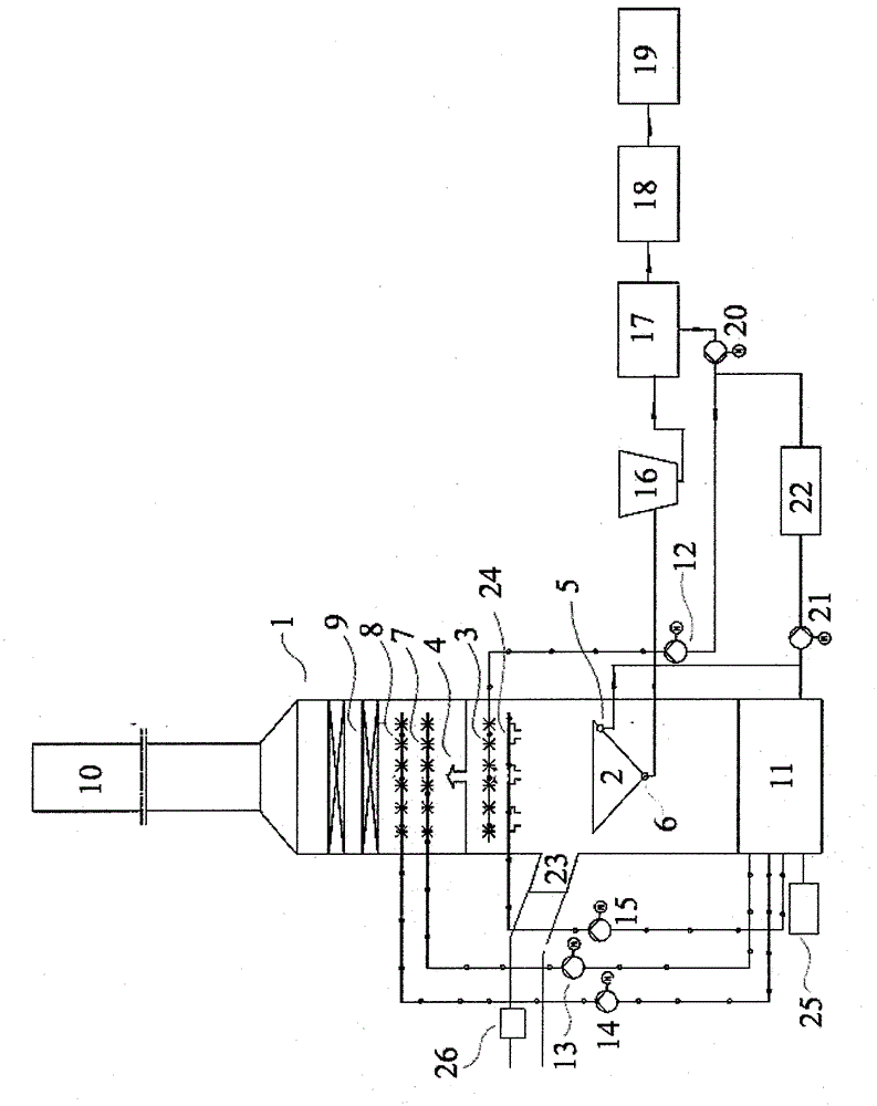 Device and method for producing magnesium sulfate by using flue gas of coal-fired boiler