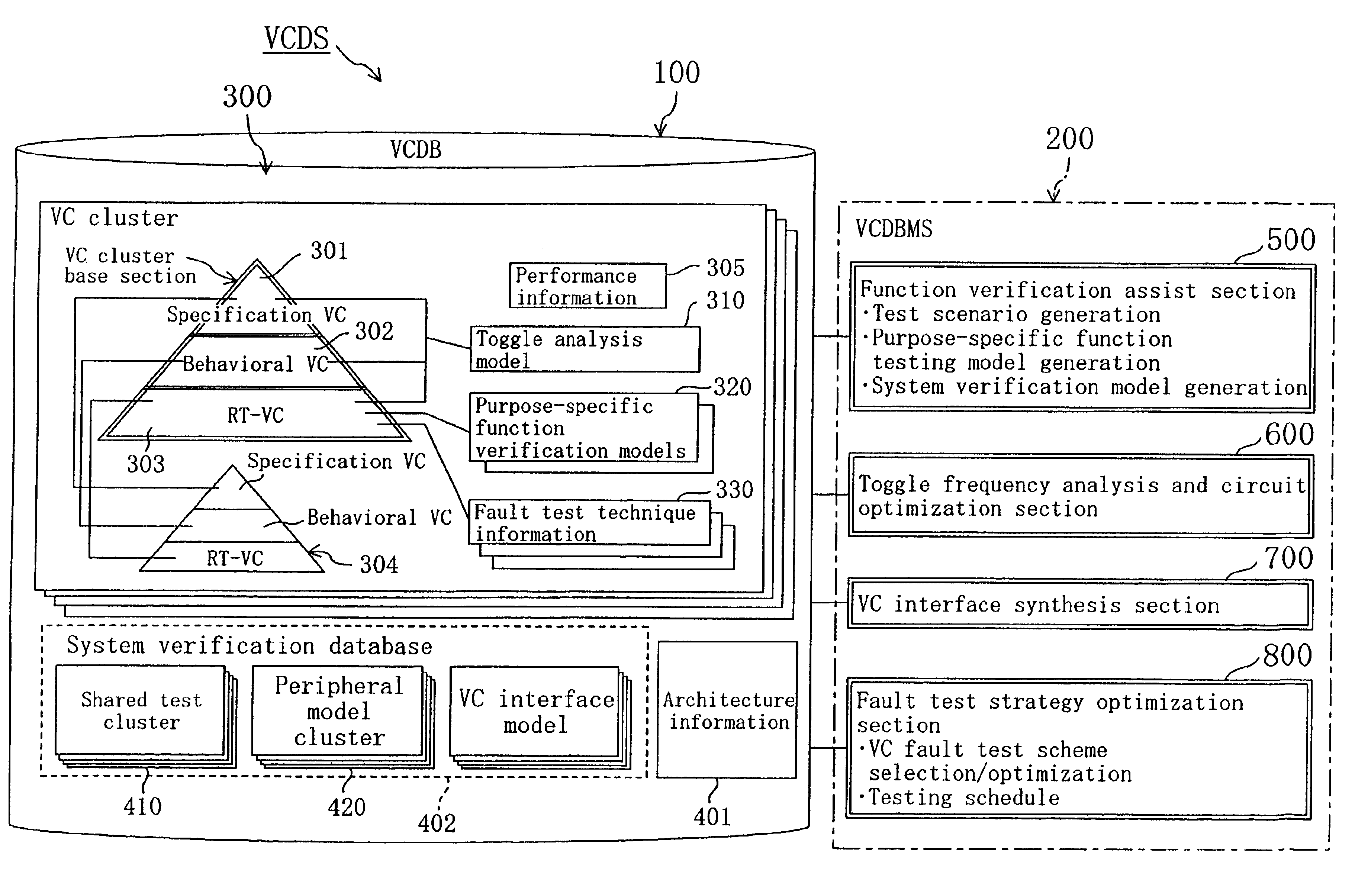 Database for design of integrated circuit device and method for designing integrated circuit device